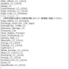 Adode_CC2014-450×597-300×398-150×150-100×100