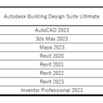 autdesk-300×237-150×150