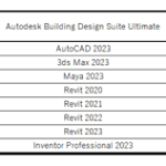 autdesk-300×237-200×158
